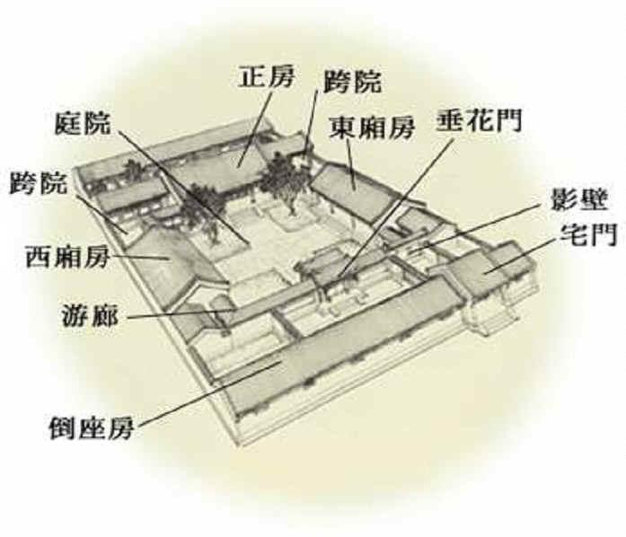 四合院設計平面圖