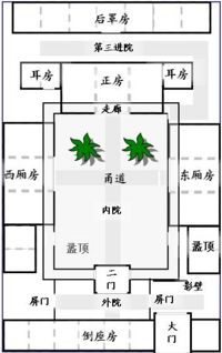 四合院設計平面圖